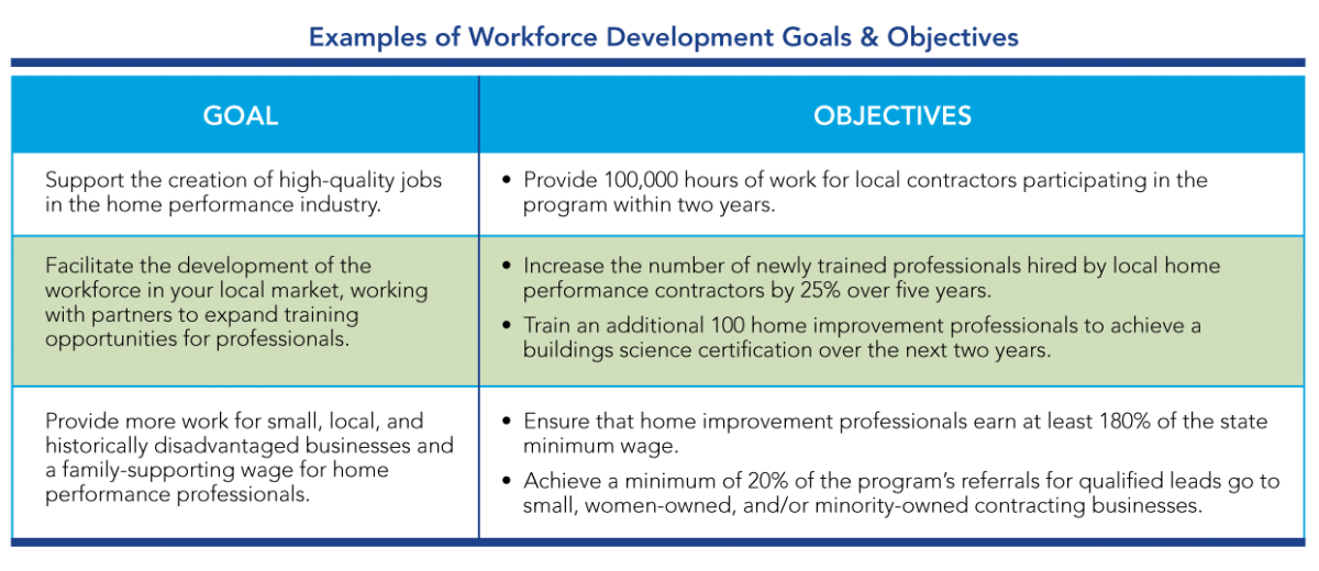 How to write good performance goals